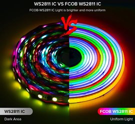Taśma LED Digital COB RGB 24V 20W WS2811 5m